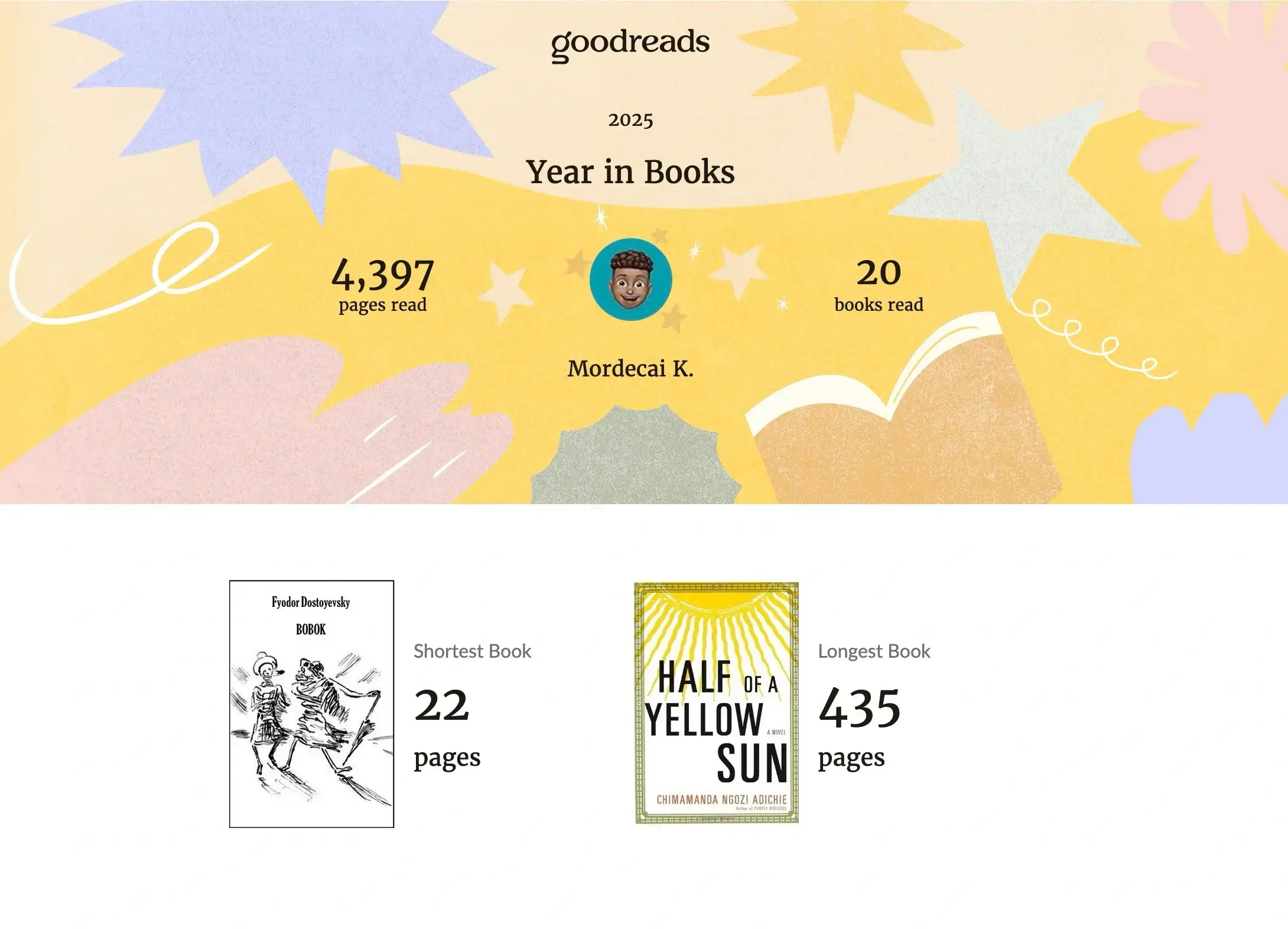 Image showing I read 20 books in 2025 totalling 4,397 pages. My shortest book was Fyodor Dostoyesky's Bobok with 22 pages and the longest book being Chimamanda Ngozi Adichie's Half of a Yellow Sun with 435 pages.
