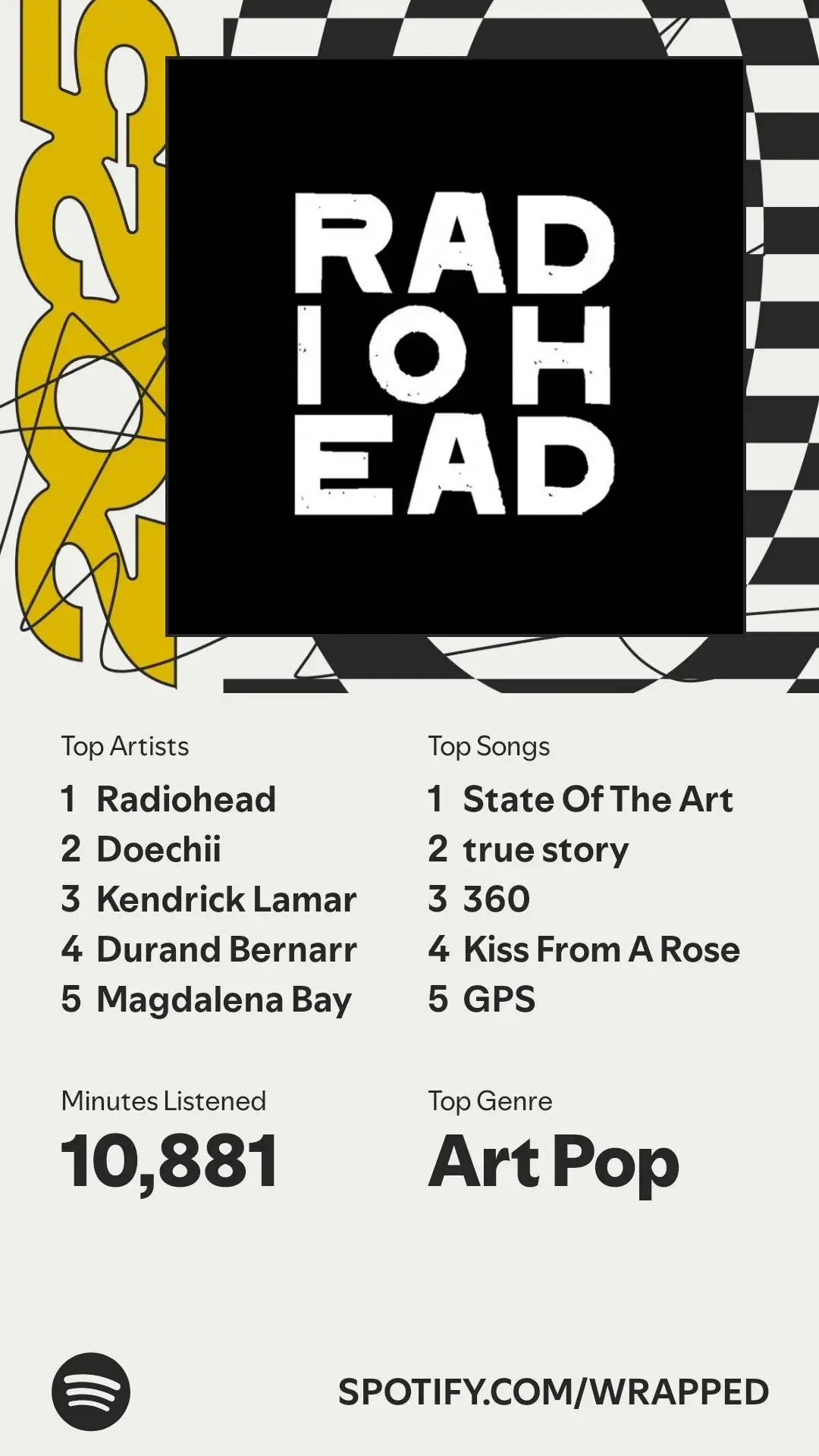 Screenshot of my 2025 Spotify Wrapped showing total minutes listened, top songs, top artists, and top genre.